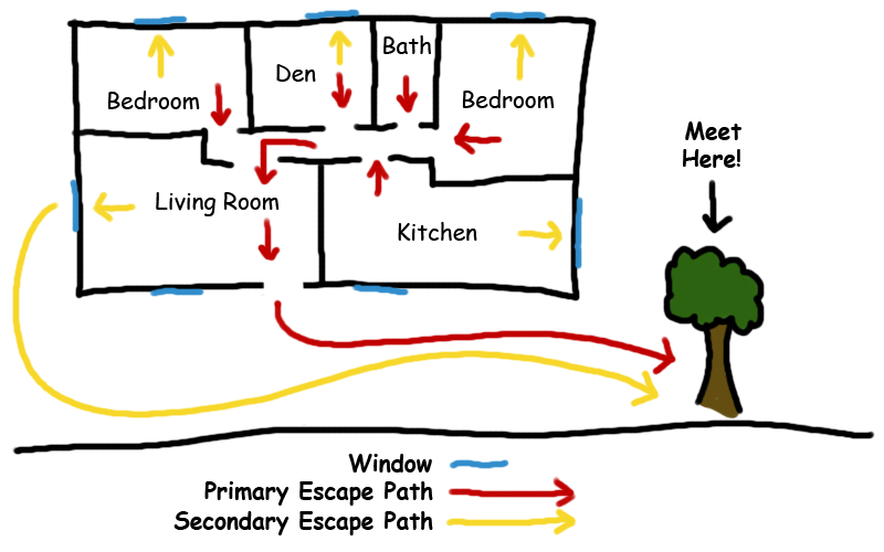 Example of a home fire escape plan